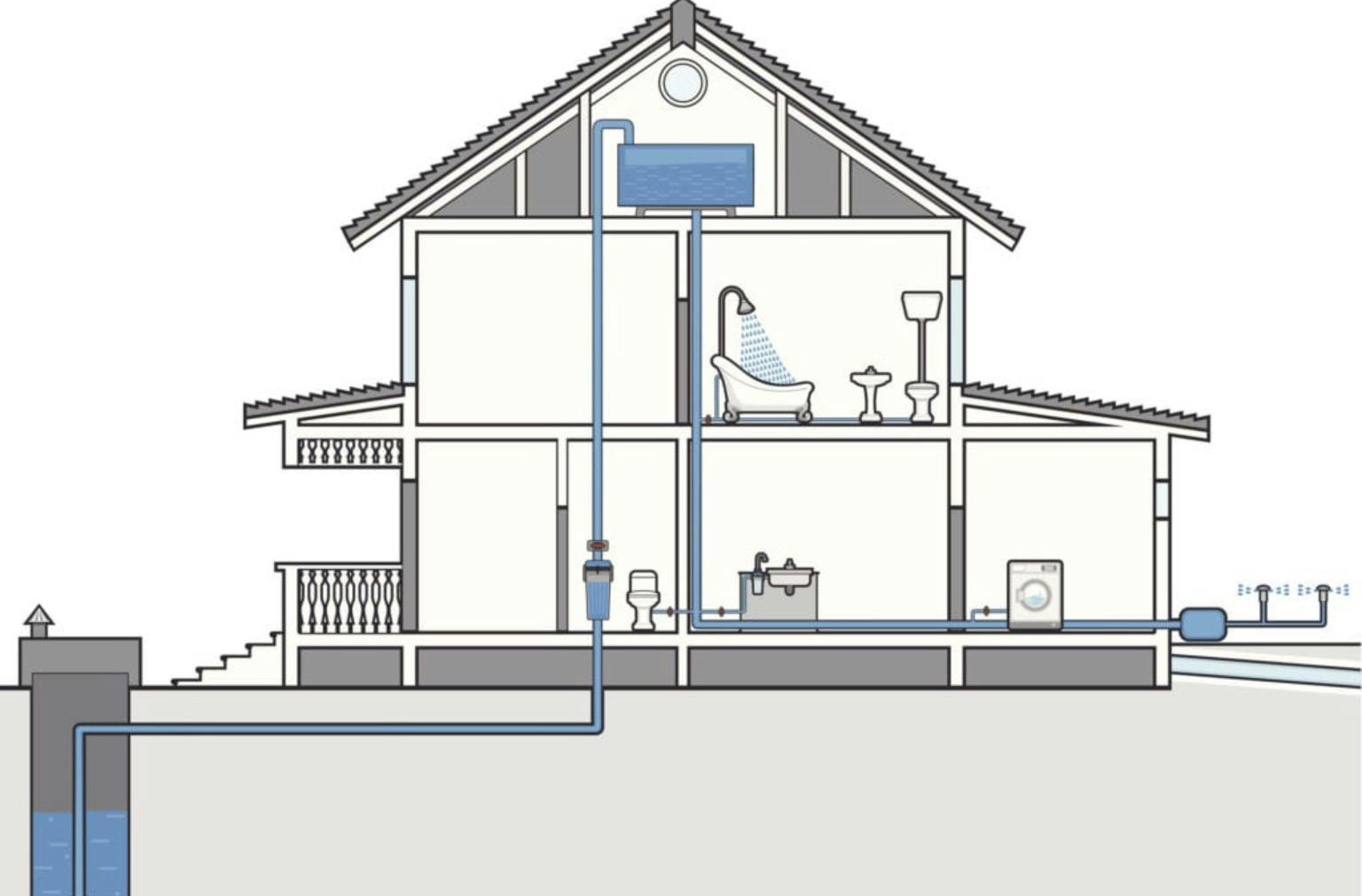 Plumbing Basics: How Does Your Plumbing Work? Horsham