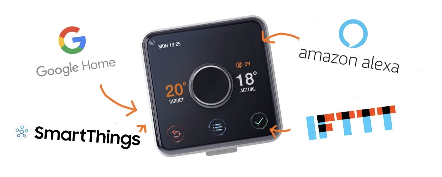 Smart heating systems in 2025 Horsham