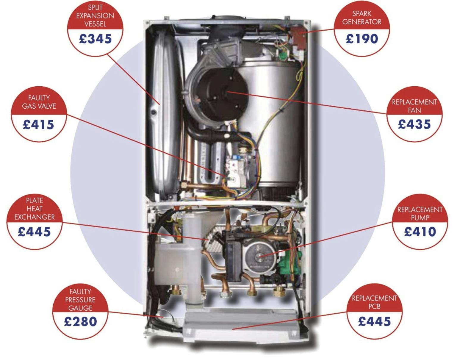 Worcester Combi Boiler Breakdown Costs Horsham