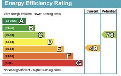 New Efficiency Rules for Landlords (E to D 2025 then C 2030) Horsham