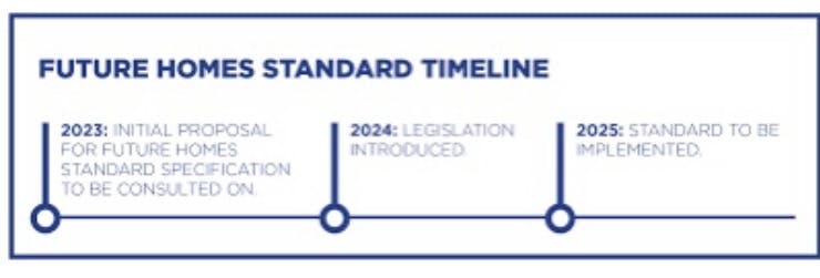 Decoding the Future Homes Standard (FHS): A Greener Future for Housing.
