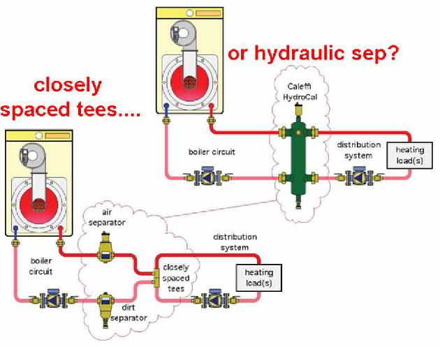 Low Loss Header Vs Close Coupled Tees