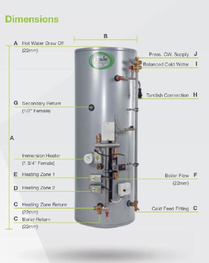 Joule Unvented Cylinders